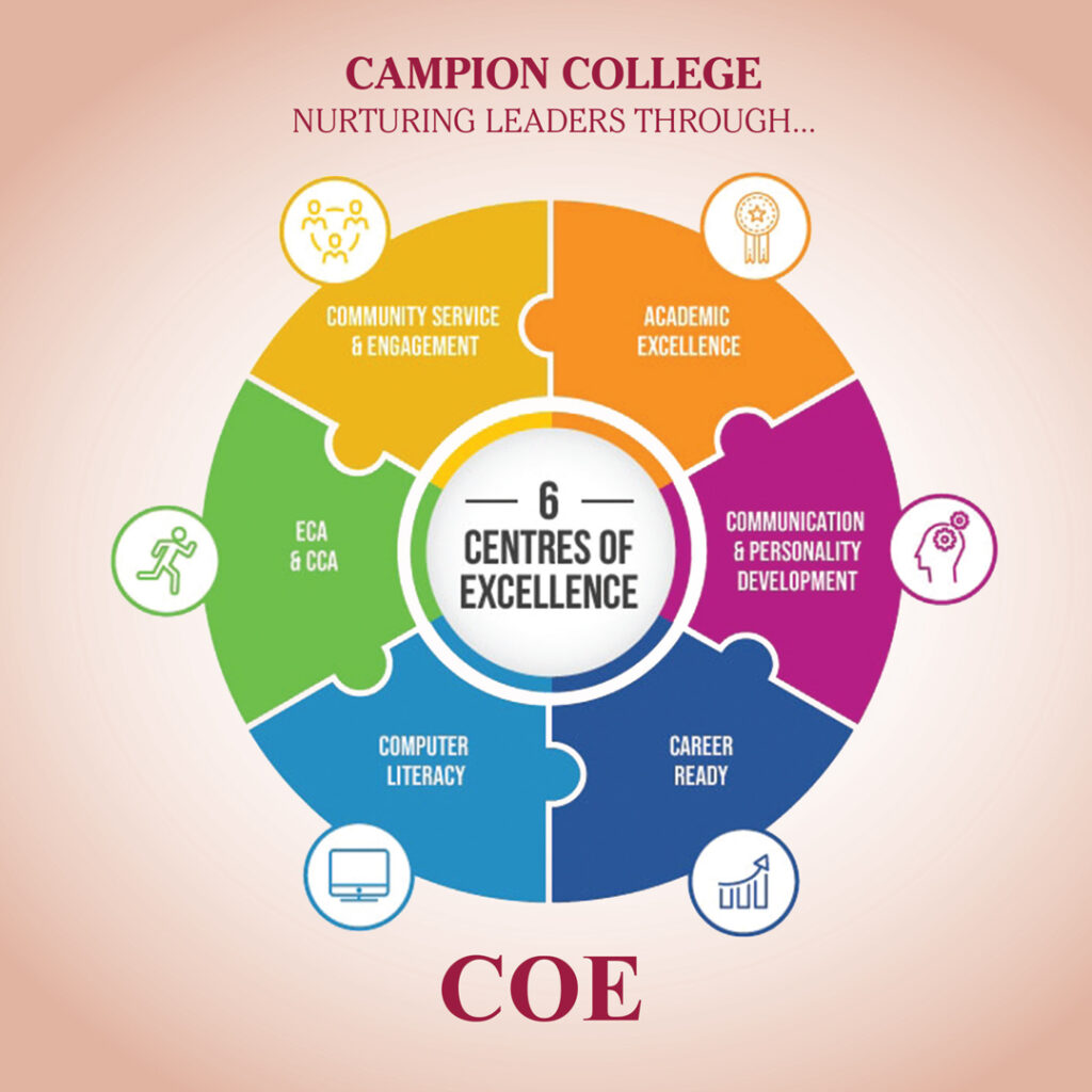 Six Centres Of Excellence from the Best BBA College 