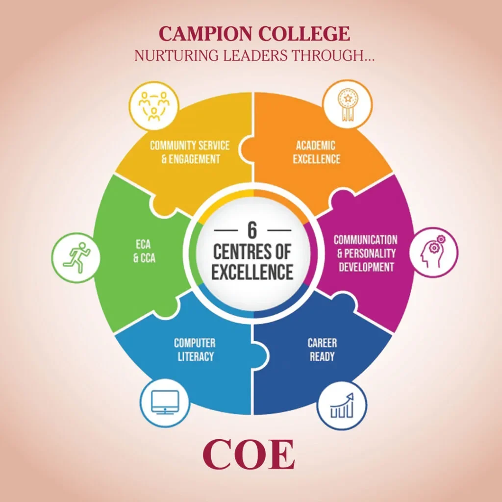 Center of Excellence at Campion BBA college